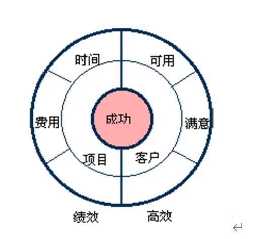 淺談汽車線束開發(fā)