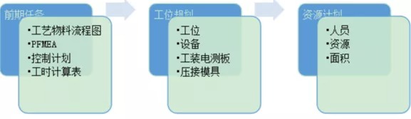 未來(lái)推動(dòng)連接器設(shè)計(jì)的五大技術(shù)趨勢(shì)