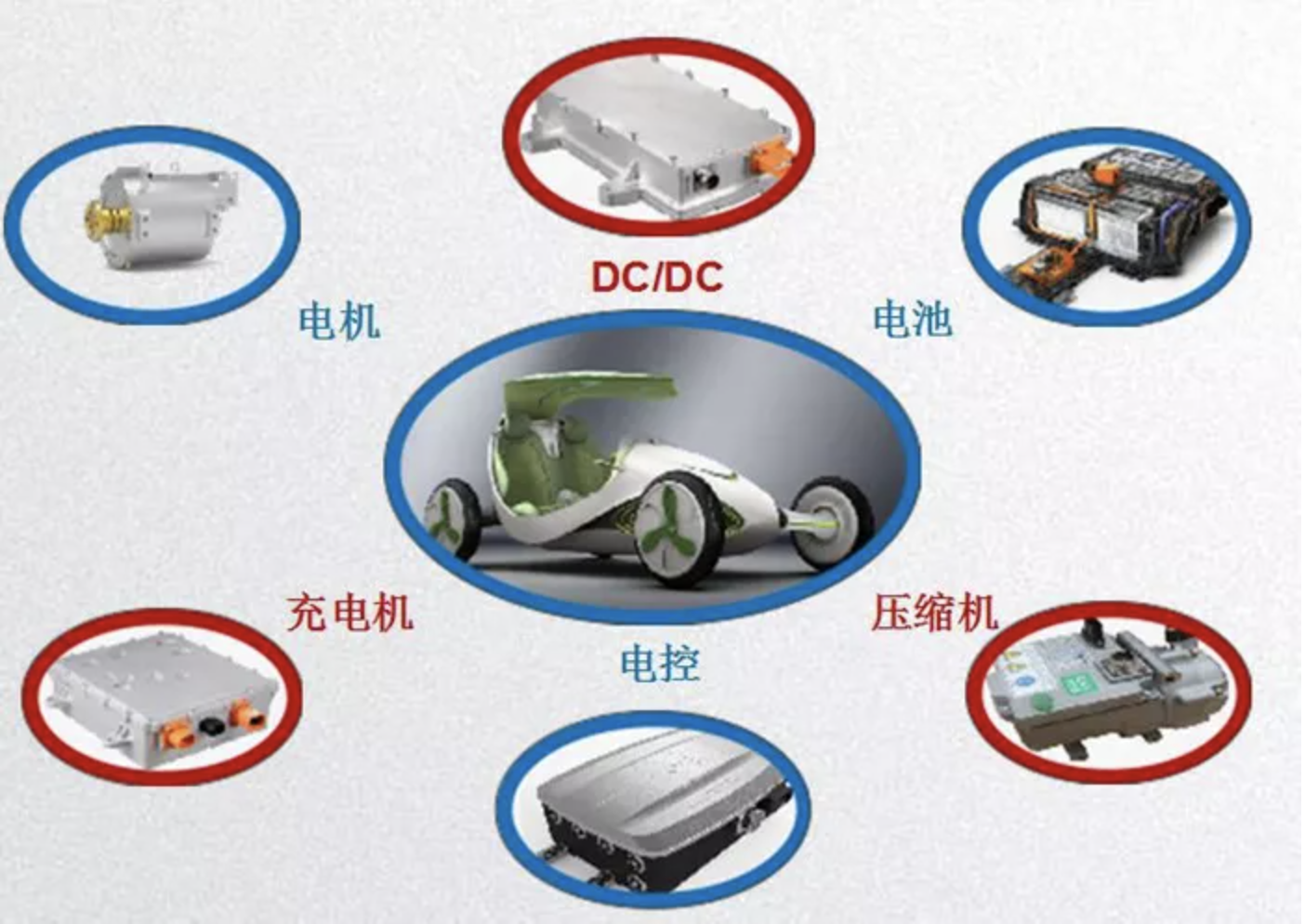 新能源汽車高壓連接器技術、設計及趨勢