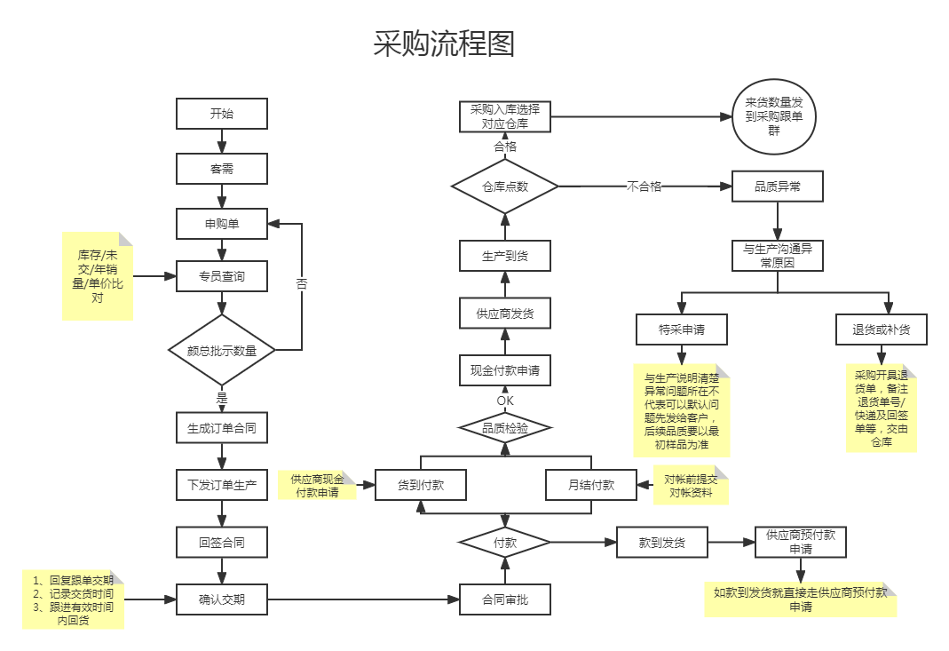  汽車線束檢測系統(tǒng)的設(shè)計與實現(xiàn)