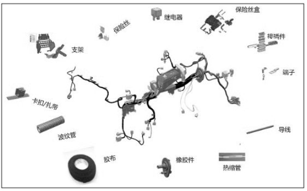 汽車線束未來(lái)的發(fā)展