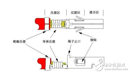 解析端子壓接工藝中容易出現(xiàn)的10個(gè)問題及解決方法
